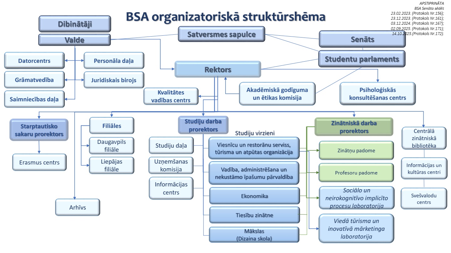 bsa structure lv